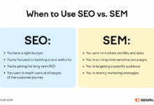 What It Is & How to Do It What It Is & How to Do It