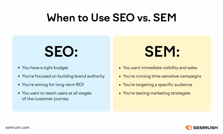 What It Is & How to Do It