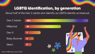 How Gen Z Is Transforming Pride Month Advertising in 2025