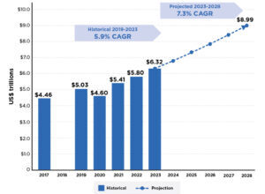 Not all is well in the wellness industry Not all is well in the wellness industry