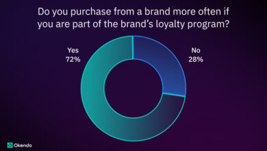 5 Customer Marketing Strategies That Build Loyalty