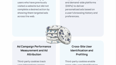 The Role of Third-Party Cookies in Google Chrome