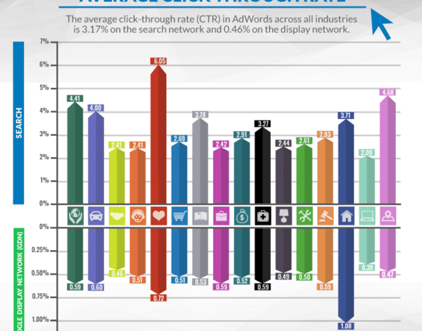 16 Key Advertising Metrics to Dominate Ad Networks in 2025 16 Key Advertising Metrics to Dominate Ad Networks in 2025