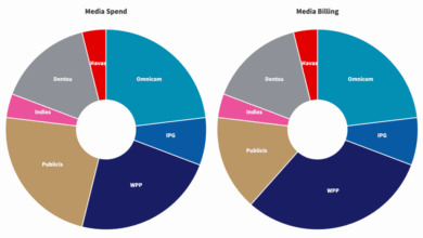 UK Agencies Warn of Omnicom’s Post-Merger “Buying Power-House” UK Agencies Warn of Omnicom’s Post-Merger “Buying Power-House”