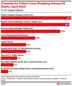 Father’s Day advertising trends for 2025