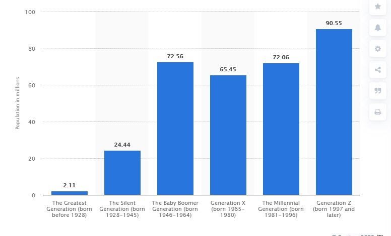 How to Reach The Largest Demographic, Part I: Shifting the Focus to Gen Z – McFadden/Gavender