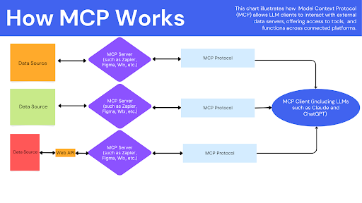 Top ways to use Zapier MCP server and LLMs to boost marketing performance Top ways to use Zapier MCP server and LLMs to boost marketing performance