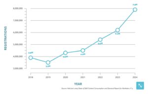 Takeaways from NetLine’s 2025 B2B Consumption Report Takeaways from NetLine’s 2025 B2B Consumption Report
