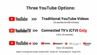 Vici Launches a Game-Changing YouTube Suite for Maximizing Brand Visibility and Performance Vici Launches a Game-Changing YouTube Suite for Maximizing Brand Visibility and Performance
