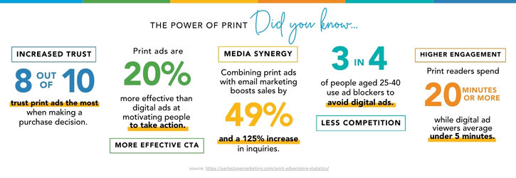 A Proven Strategy for Hyperlocal Marketing