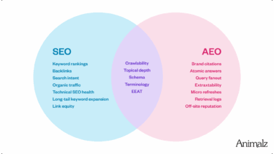 SEO vs. AEO: A field guide for B2B SaaS content marketers