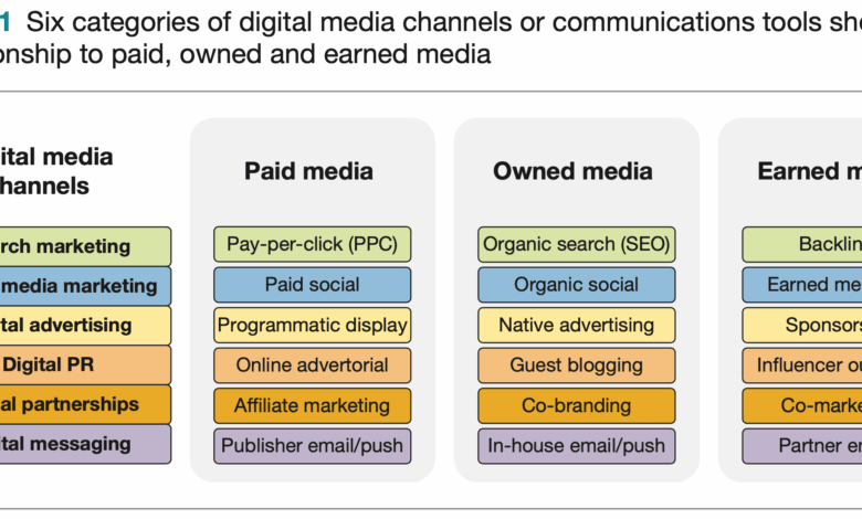 Top 10 Digital Marketing Planning FAQs