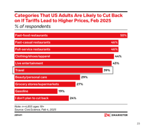 Travel ads are taking off in 2025