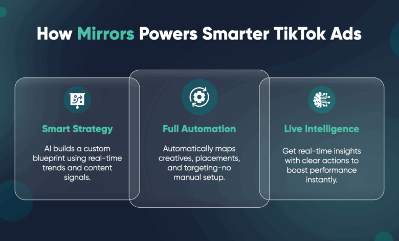 Win at TikTok Ads in 2025 with Contextual Targeting Win at TikTok Ads in 2025 with Contextual Targeting