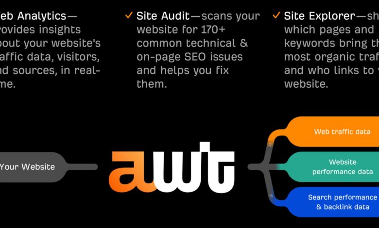 How to Track Website Metrics With One Free, Privacy-Friendly Tool