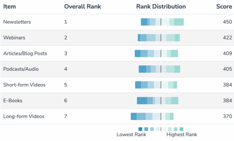 Inbox Anarchy: An Audience-First Email Marketing Strategy Inbox Anarchy: An Audience-First Email Marketing Strategy