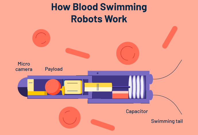 Nanobots Are Transforming Medicine. Here’s What to Know