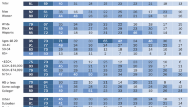 Engaging Across Generations: Tailoring Social Media Strategies for Different Age Groups
