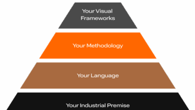 A Thought Leadership Guide for B2Bs