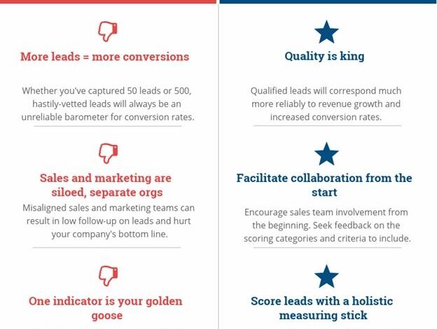 How To Build A Simple Lead Scoring Model