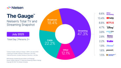 Week in Review: UK Publishers Call for Action Over YouTube Search, Bundesliga Hands UK Rights to Digital Creators, and Meta Whistleblower Claims Inflated Ad Metrics Week in Review: UK Publishers Call for Action Over YouTube Search, Bundesliga Hands UK Rights to Digital Creators, and Meta Whistleblower Claims Inflated Ad Metrics