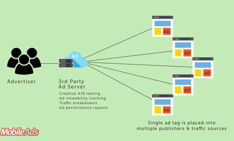 What Is A Third-Party Ad Tag?